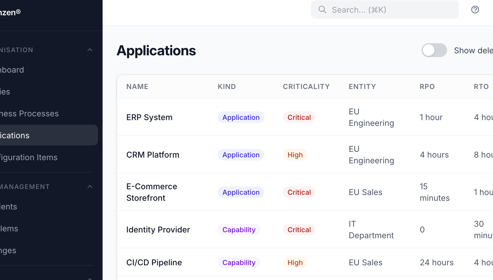 Configuration items and applications linked to business processes