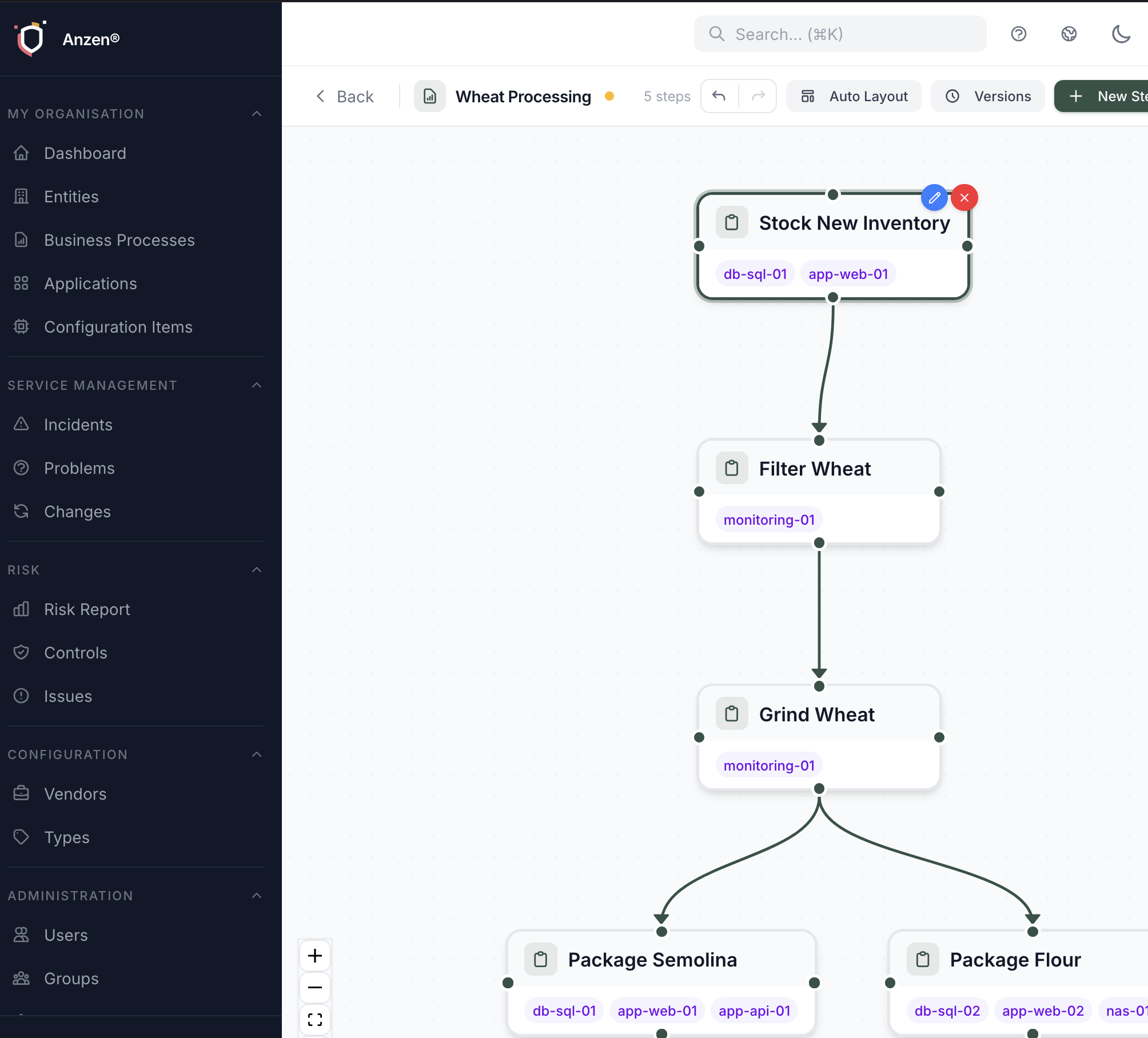 Business process with CIA classification and workflow steps