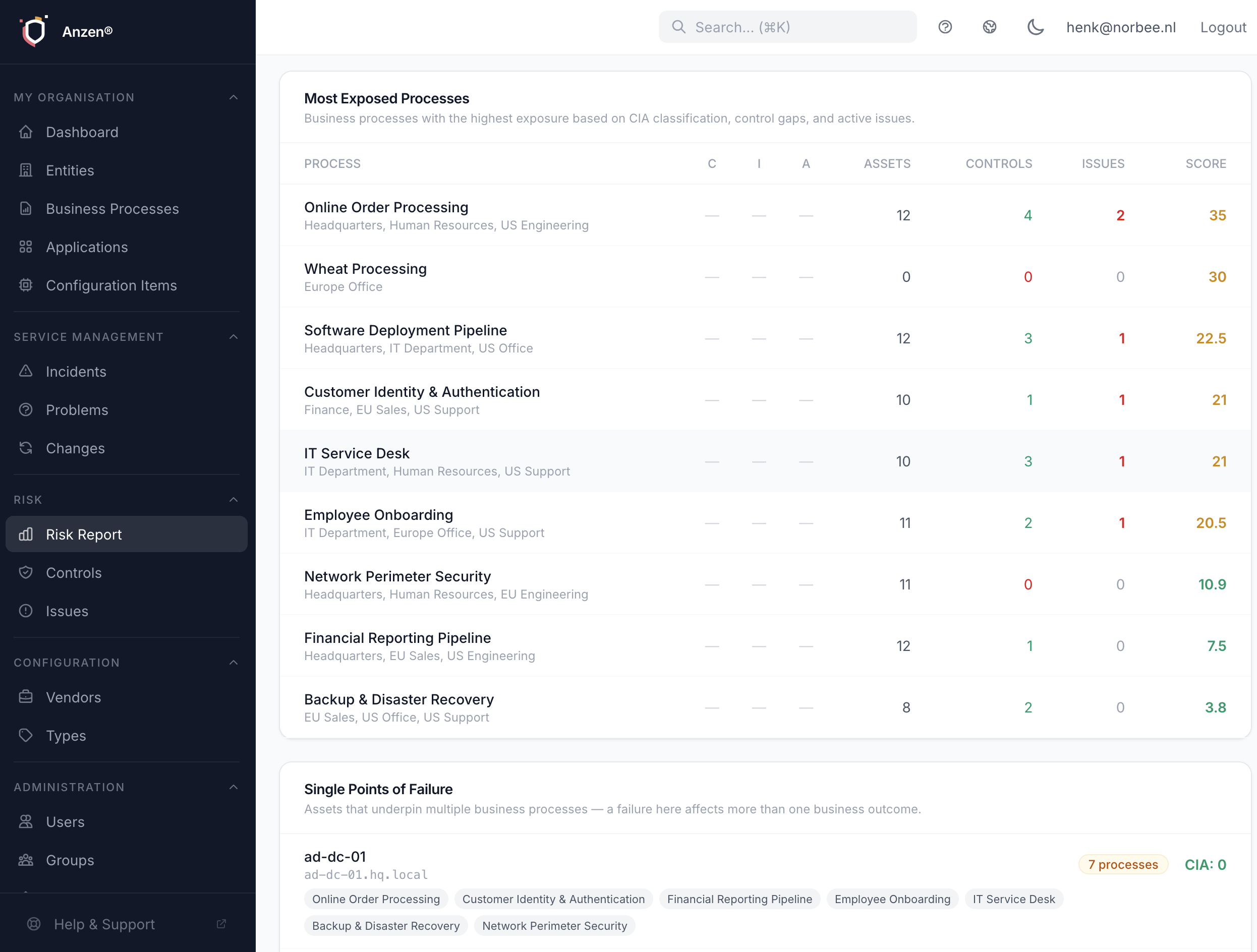 Risk report business impact dashboard with entity heatmap