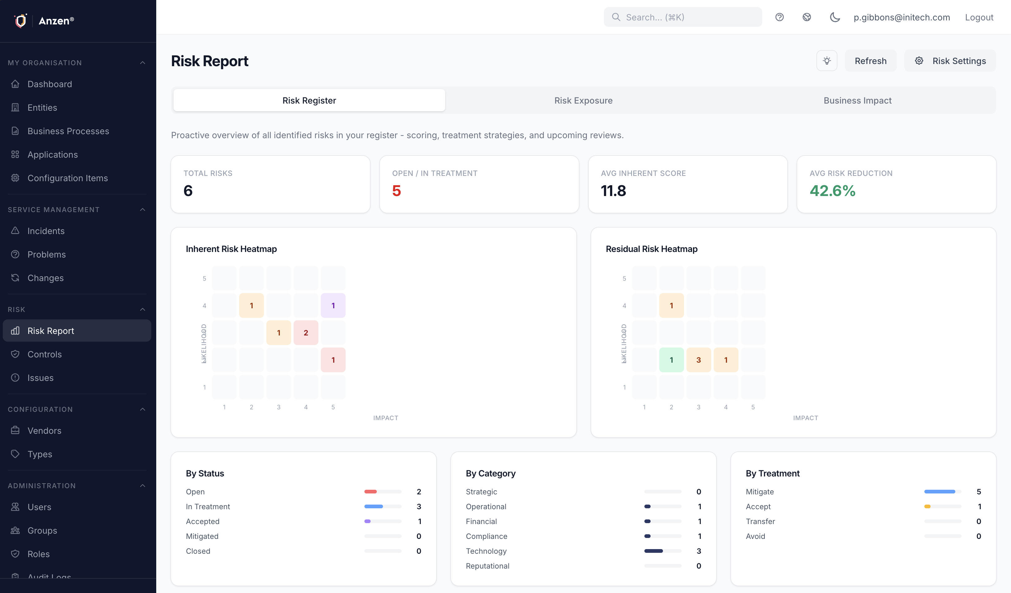 Risk register showing application-scoped risks with scoring, treatment strategies, and linked controls